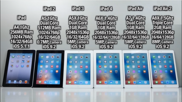 各代 iPad 規格比較圖表